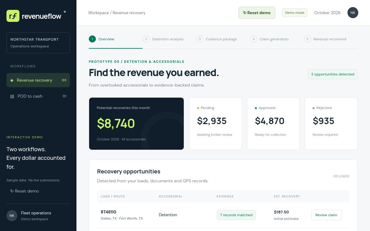 RevenueFlow demonstration screen